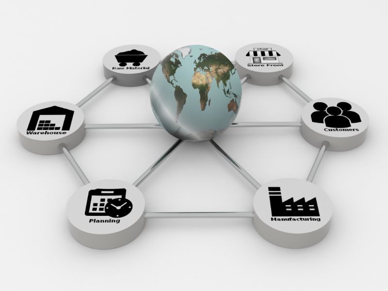 supply chain network